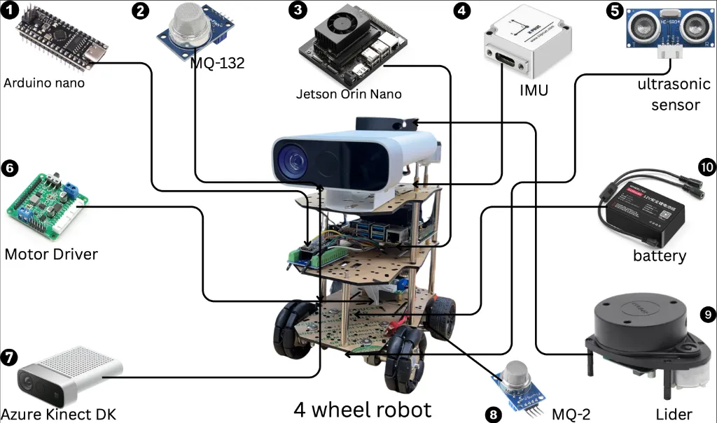 Swarm Navigation Robot Diagram