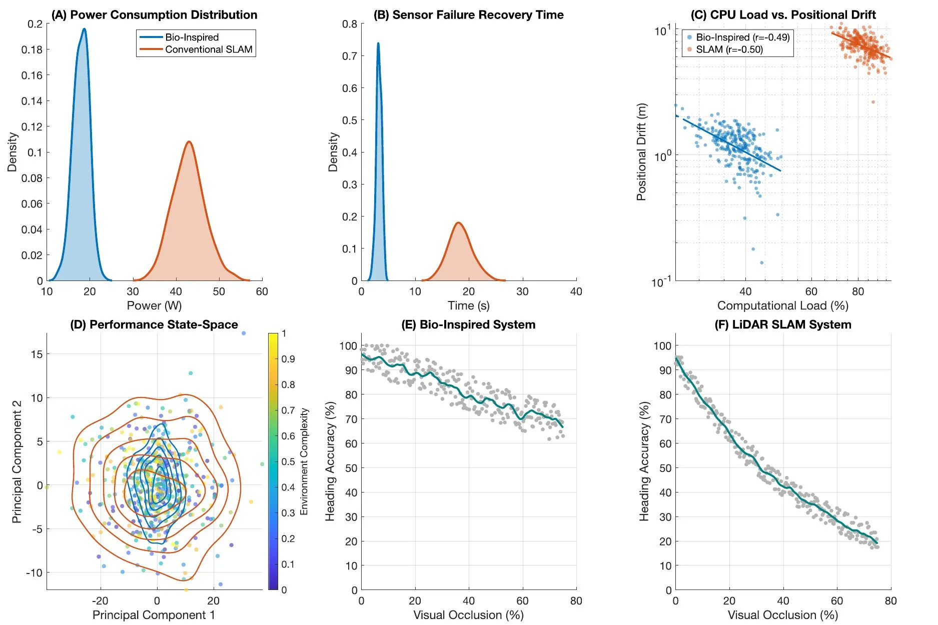 Research Figure 1
