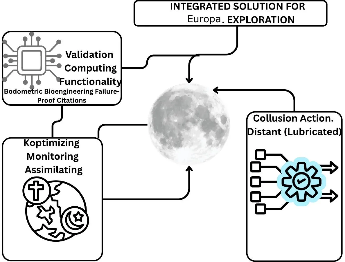 Research Figure 2