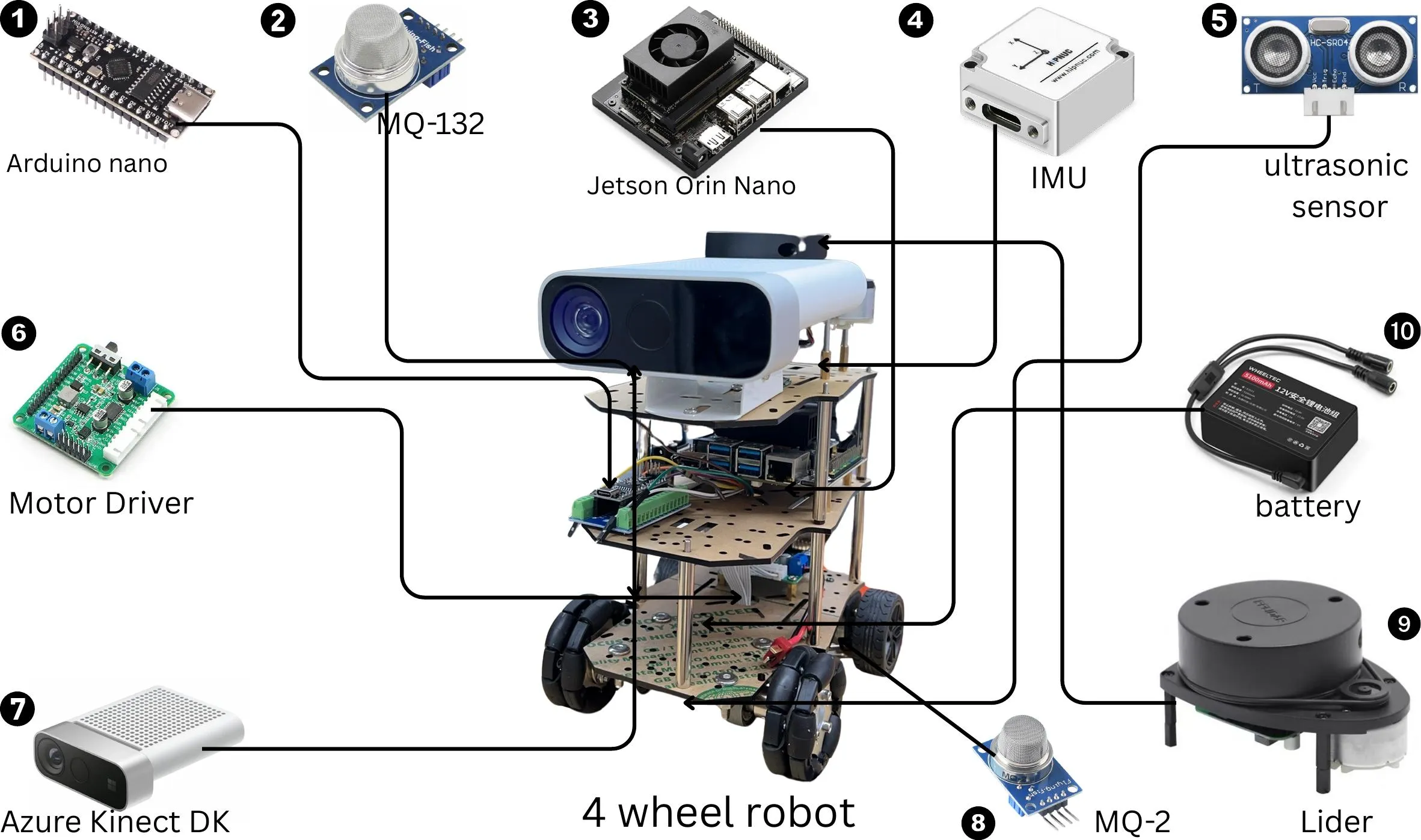 Research Figure 3