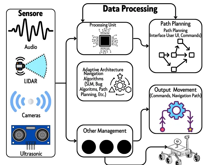 Research Figure 4